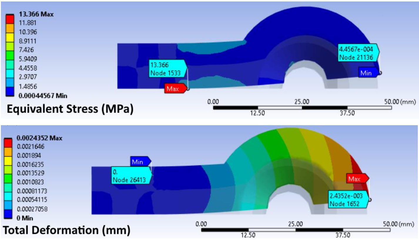ANSYS FEA results showing Von Mises equivalent stress and total deformation on the steel end-effector